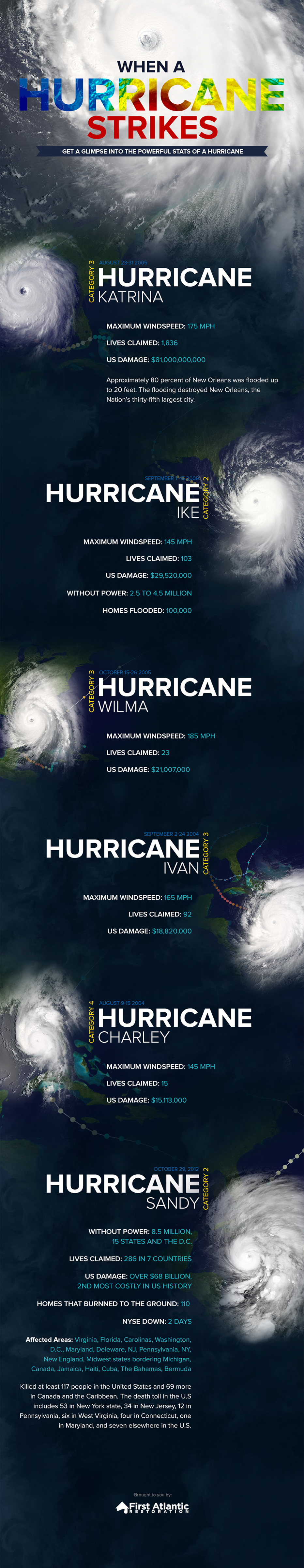 First-Atlantic-Hurricanes