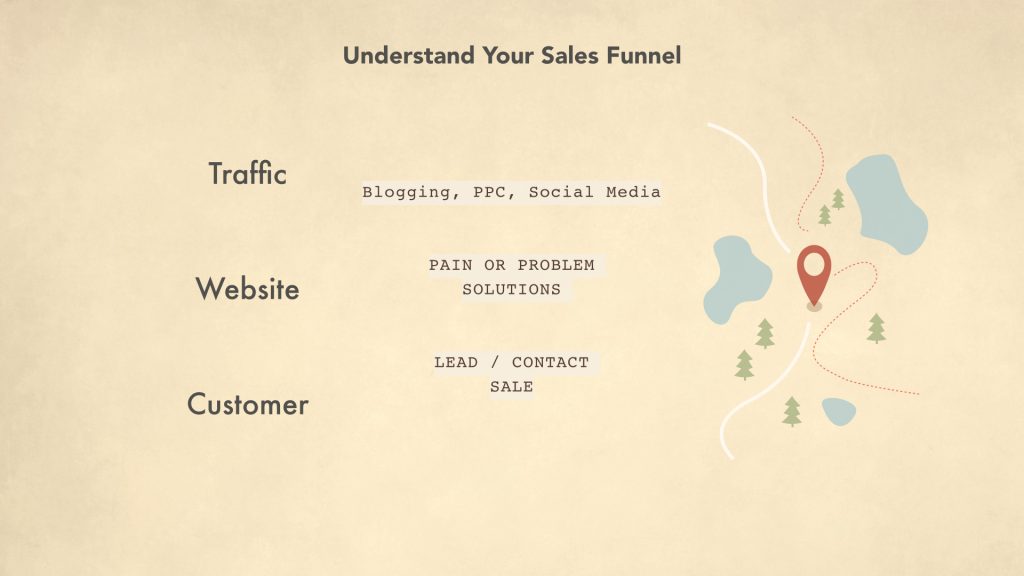 Sales Funnel