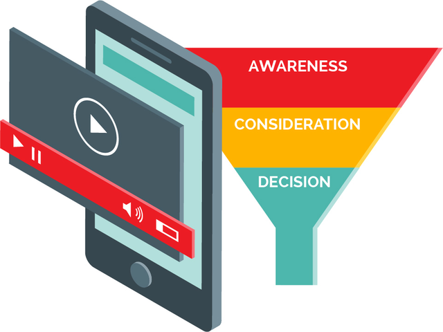 YT Funnel Image Stephs Blog