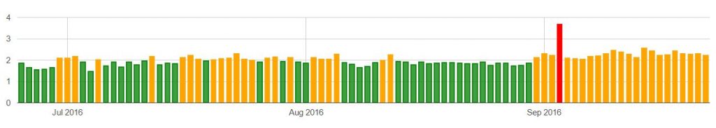 Algoroo Google Algorithm Tracking