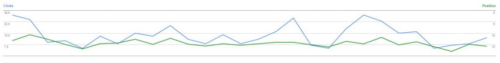 Google Search Console Optimization