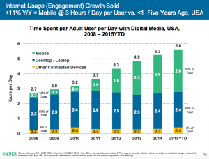 mobile-internet-trends-mary-meeker-2015-1