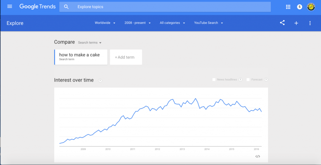 google-trends-youtube