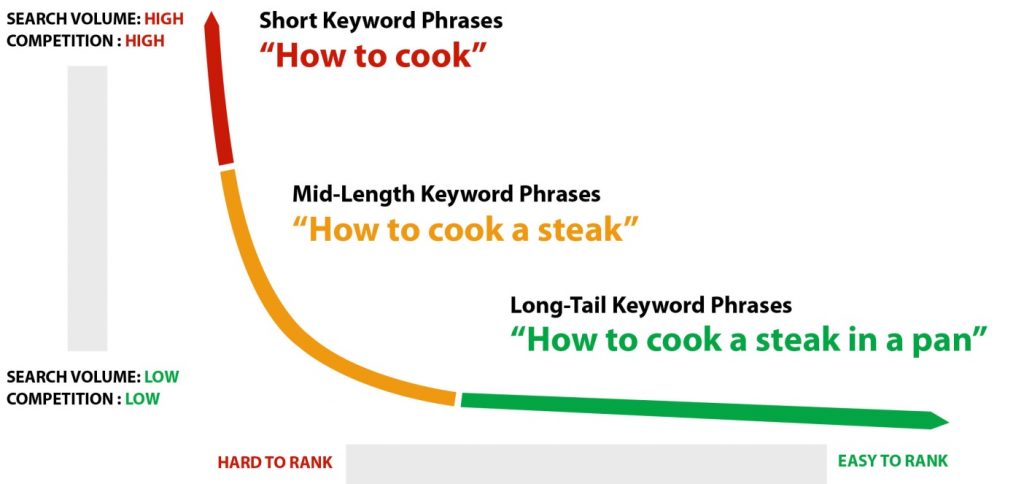 long-tail chart long-tail