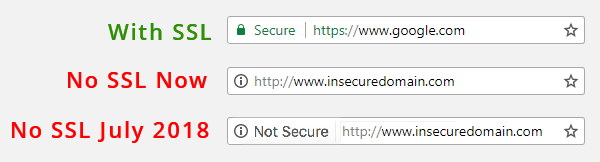 Browser security warnings