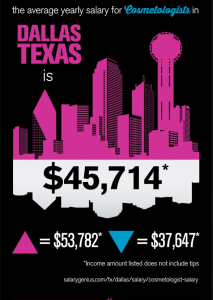 Cosmetology salary statistics infographic.