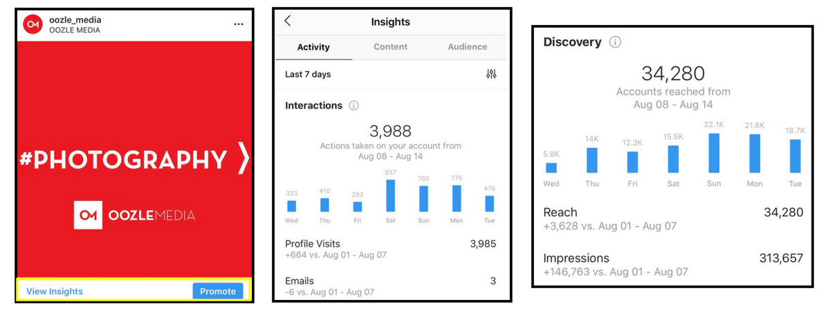 instagram insights oozle