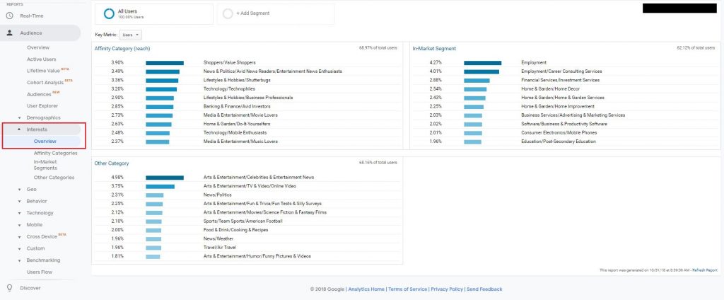 A screenshot of the interests overview in Google Analytics