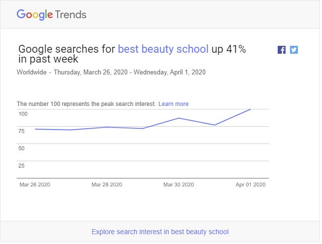 Best Beauty school Google Trends graph