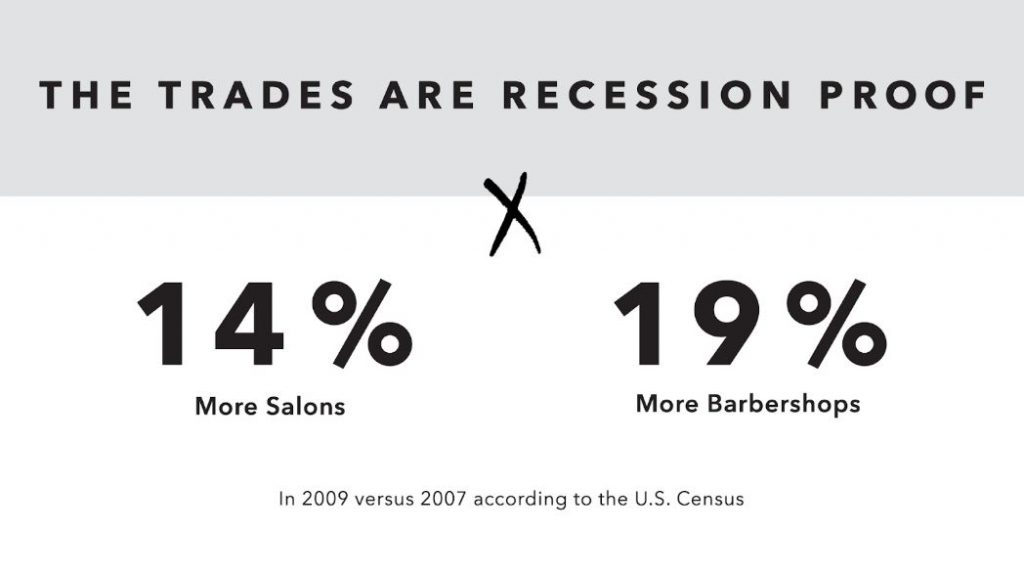 Statistics of the number of salons and barbershops