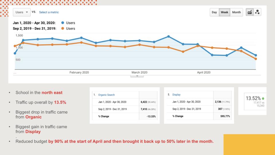 Google analytics data of schools in the north east.