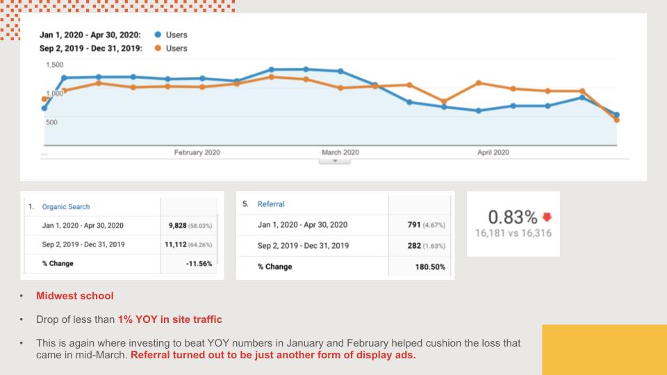 Google analytics data of a school in the mid west