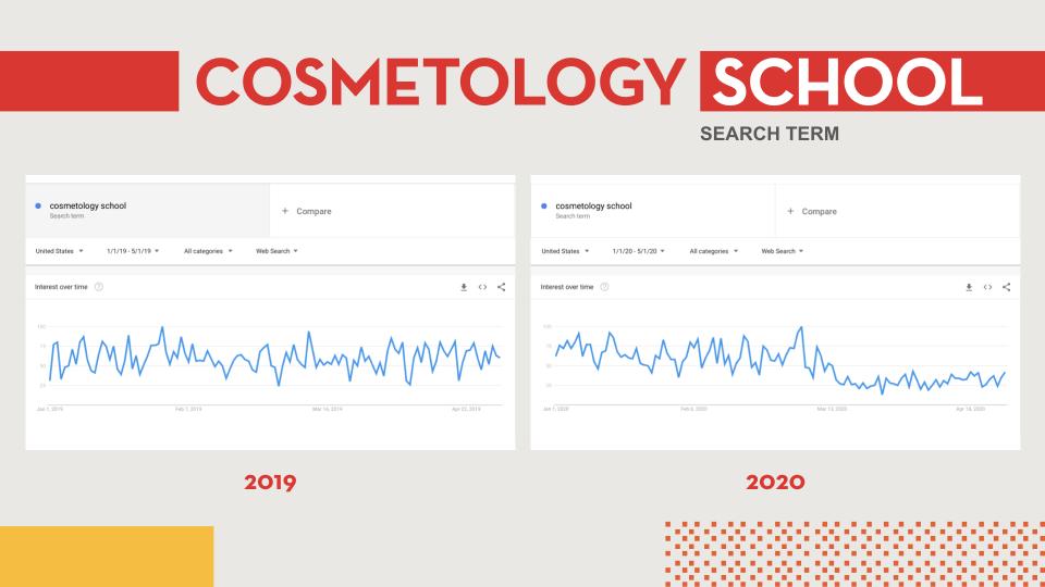 Google trends screenshots of cosmetology school