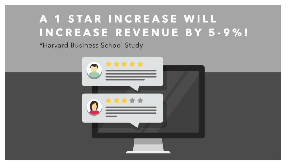 Impacts of a star increase on revenue