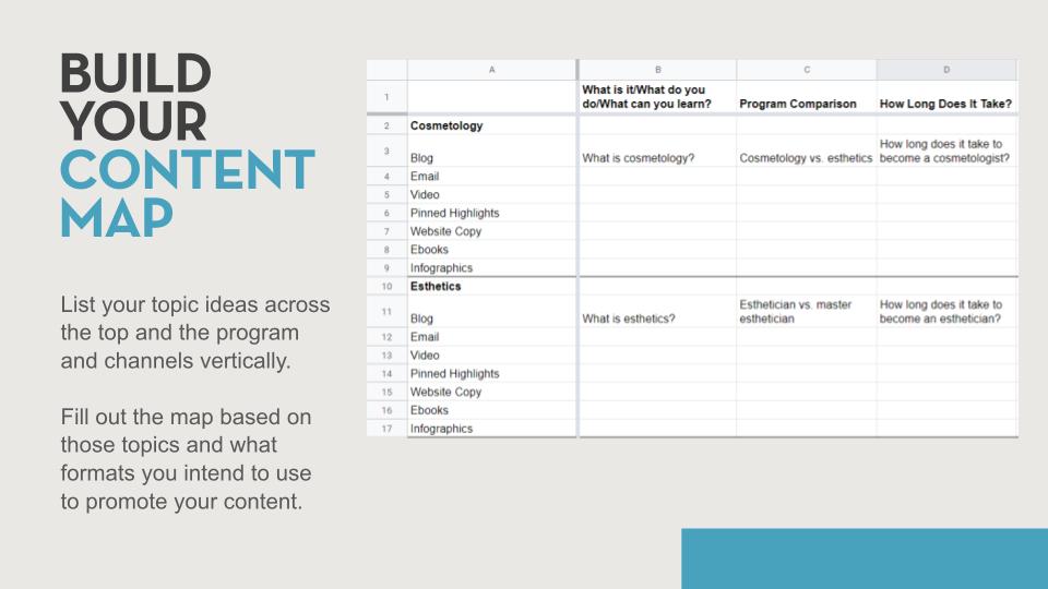 Example of a content map