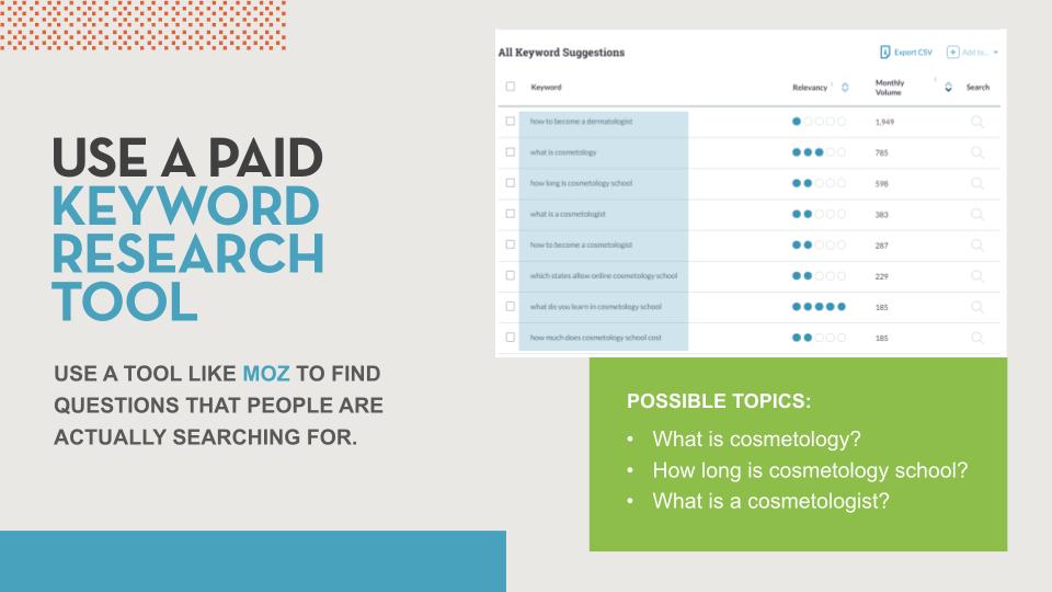 Screenshot of a Moz keyword search