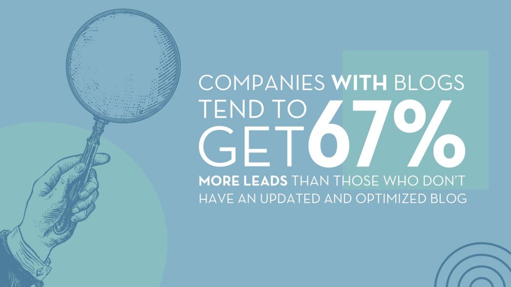 Companies who blog tend to get 67% more leads graphic.