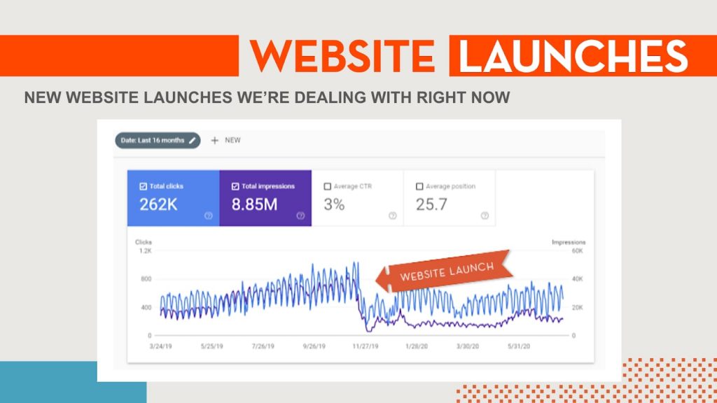 A graph showing results in Google Search Console.