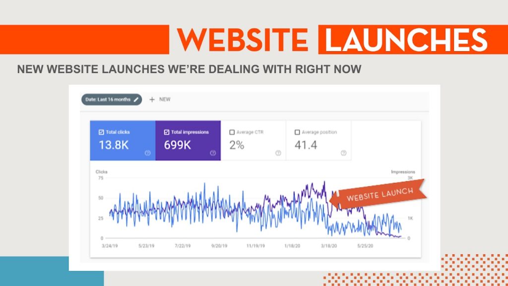 Another graph of results in Google Search Console