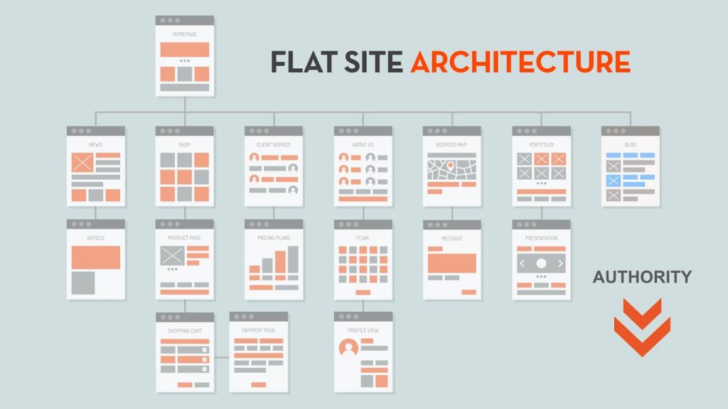 Example of a flat site structure.