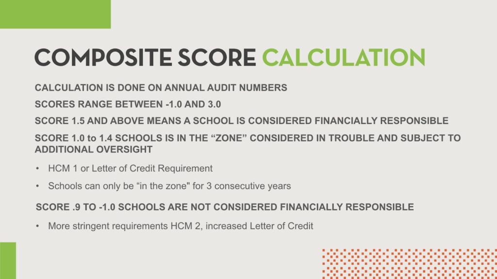 Composite score calculation score ranges