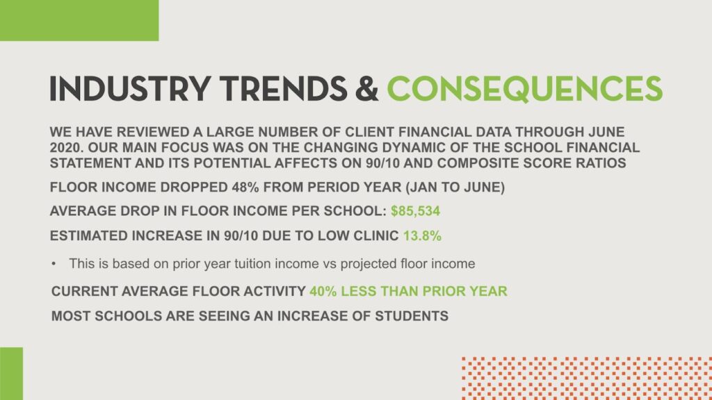 Industry trends and consequences, floor income reviewed.