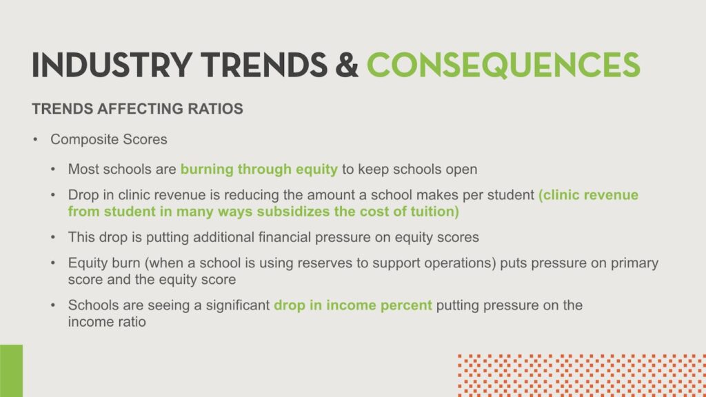 Trends affecting composite scores