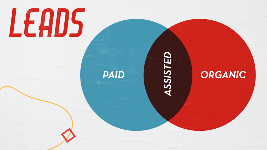 venn diagram of lead types