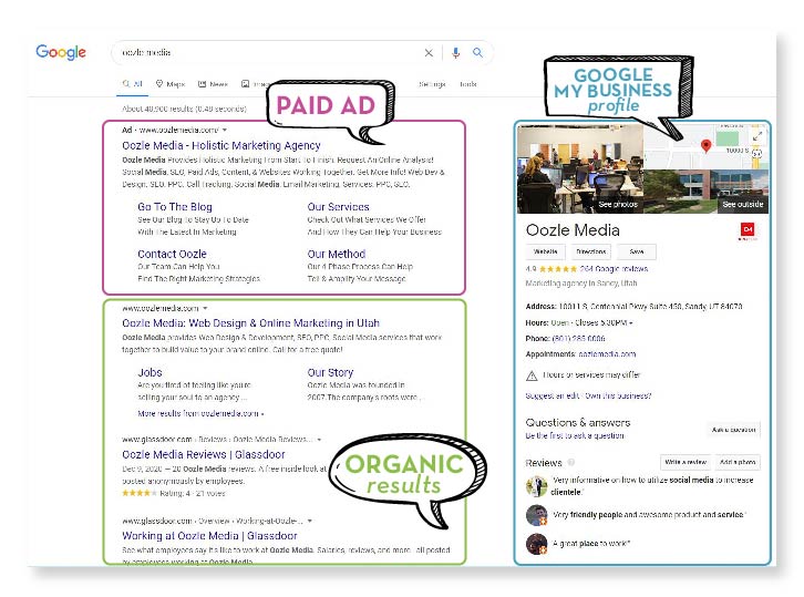 Example of a Google Search Engine Results Page (SERP)