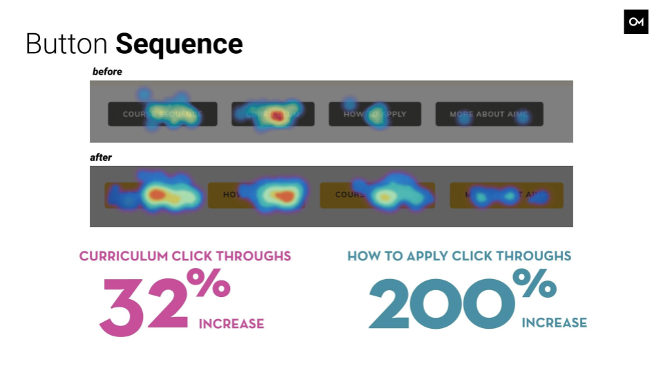 Increase in traffic to key pages.