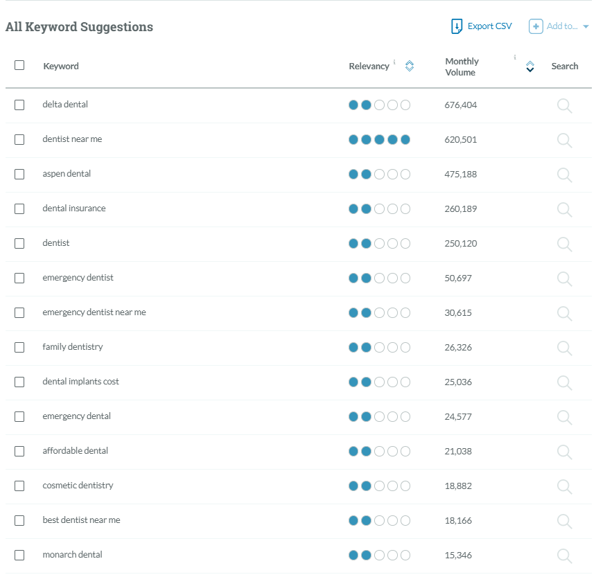 Dental keyword suggestions from Moz keyword explorer