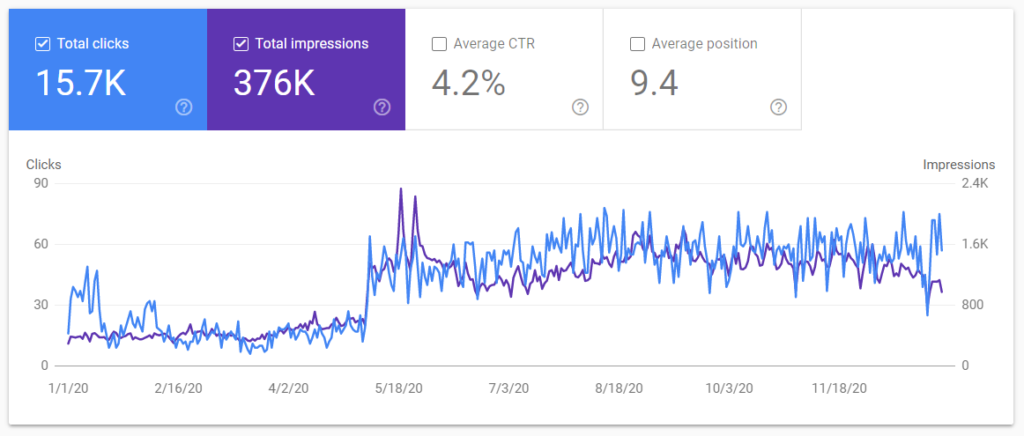 Google Search Console screenshot for dentist client