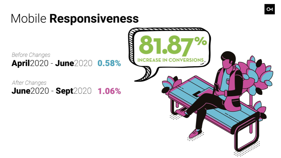 Examples of increase in mobile leads.