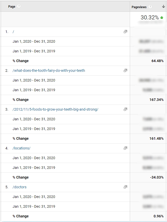 Dental client analysis