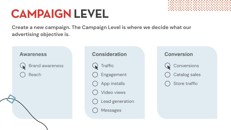 Campaign level overview