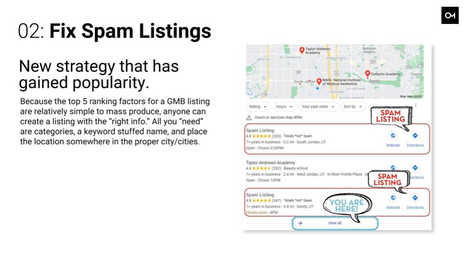 Overview of what spam listings are