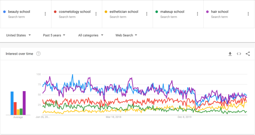 Screenshot of Google Trends