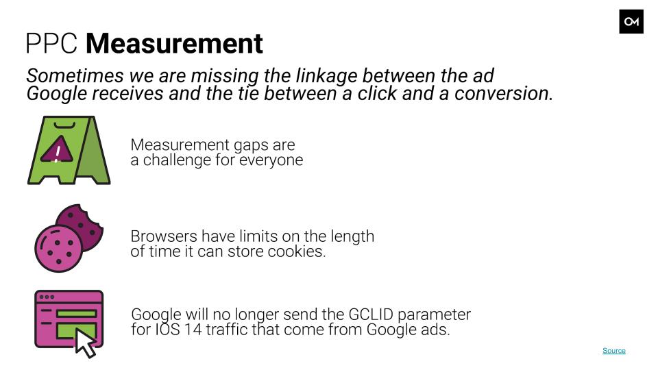 PPC Measurement, how PPC has been affected by the privacy update.