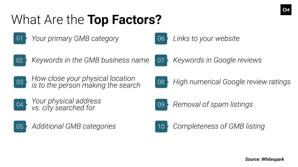 The top 10 ranking factors for local SEO.