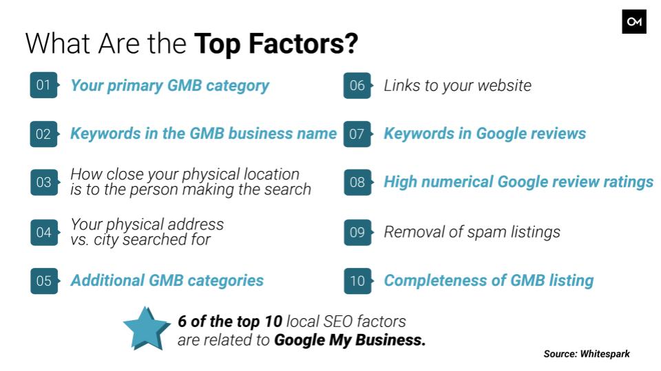 Six of the top 10 ranking factors