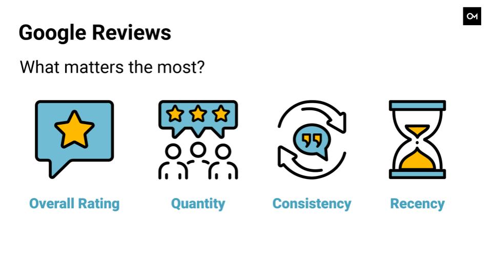 What matters the most with Google reviews?