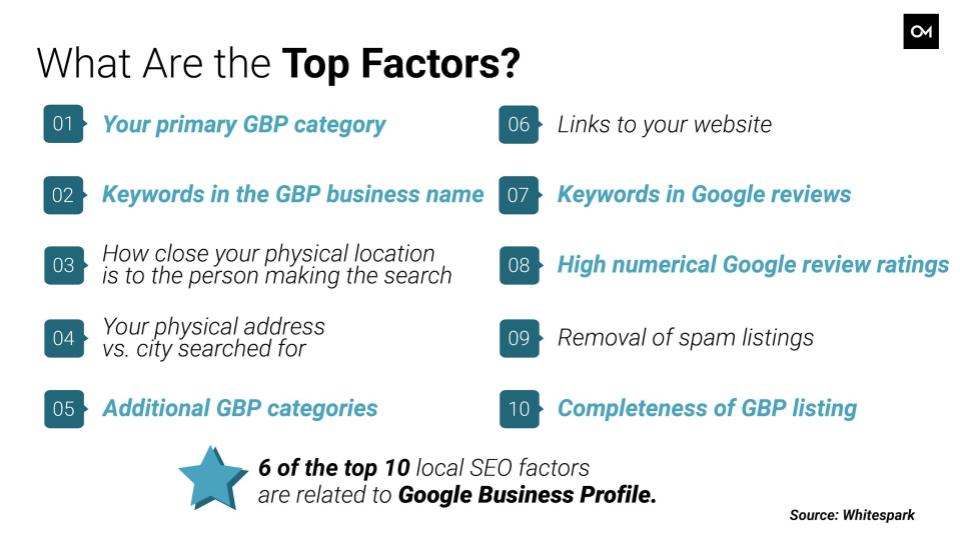 Top Google ranking factors