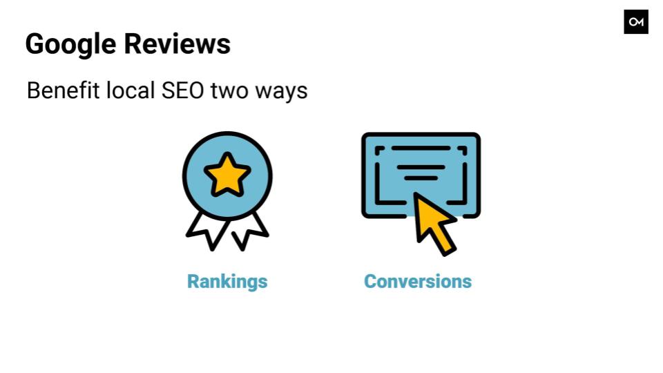 Rankings and conversions are impacted by Google reviews