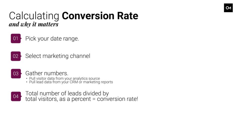 How to calculate your conversion rate