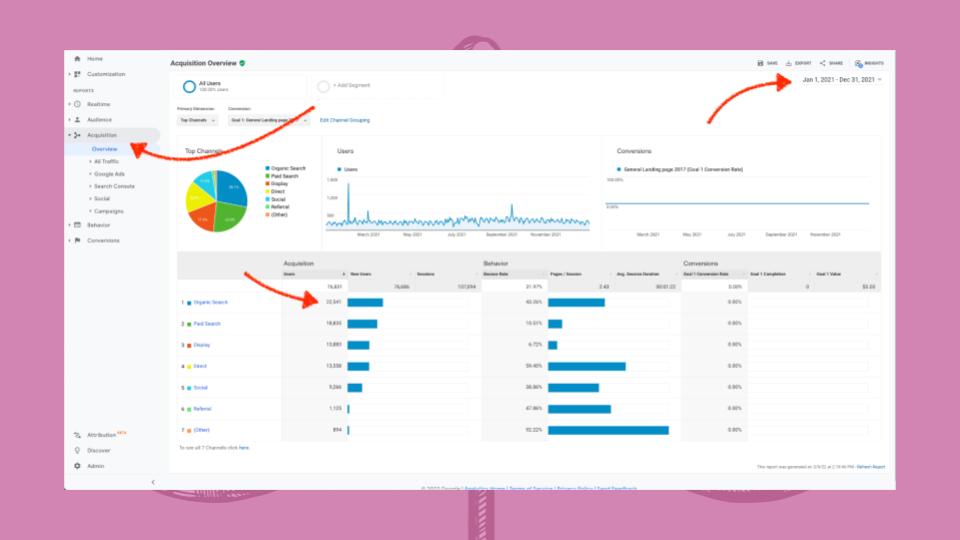 Example of Google Analytics data