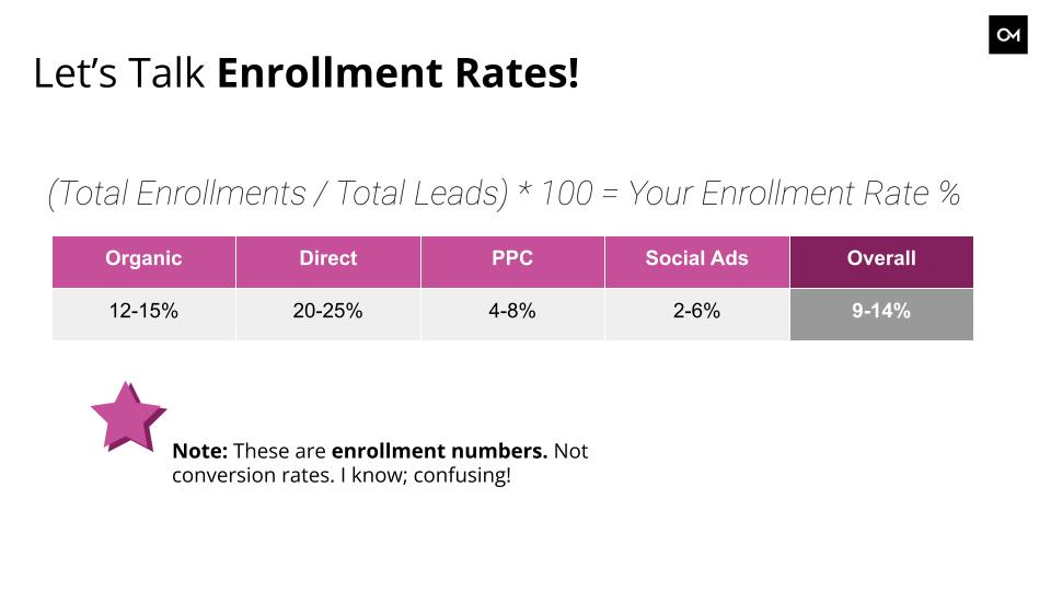 Average enrollment rates for schools