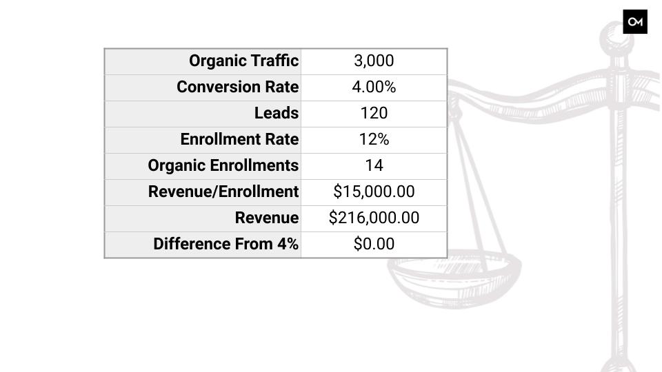 Example of 4% conversion rate