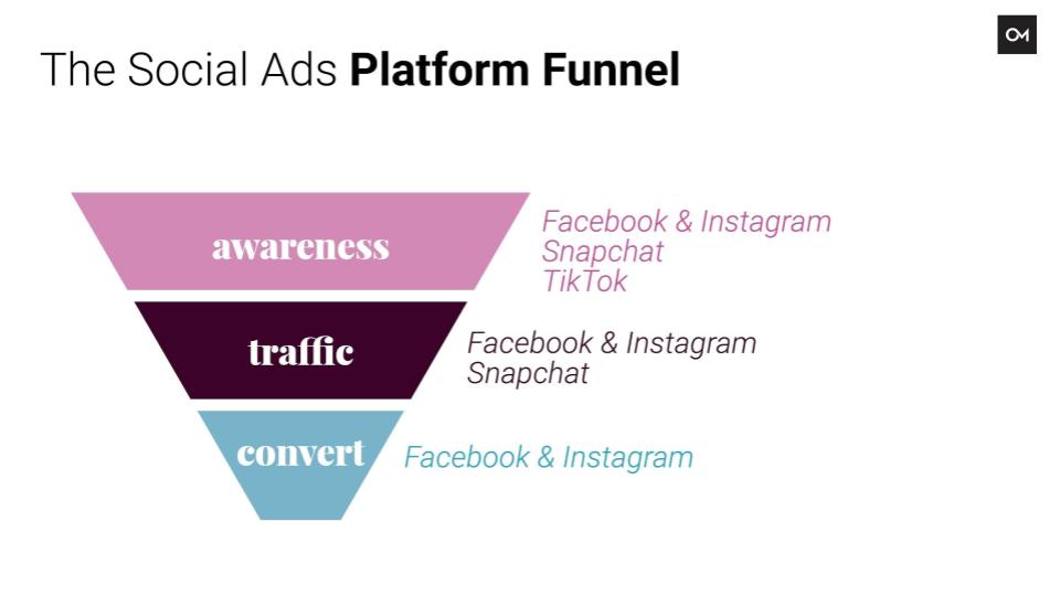 Marketing Funnel