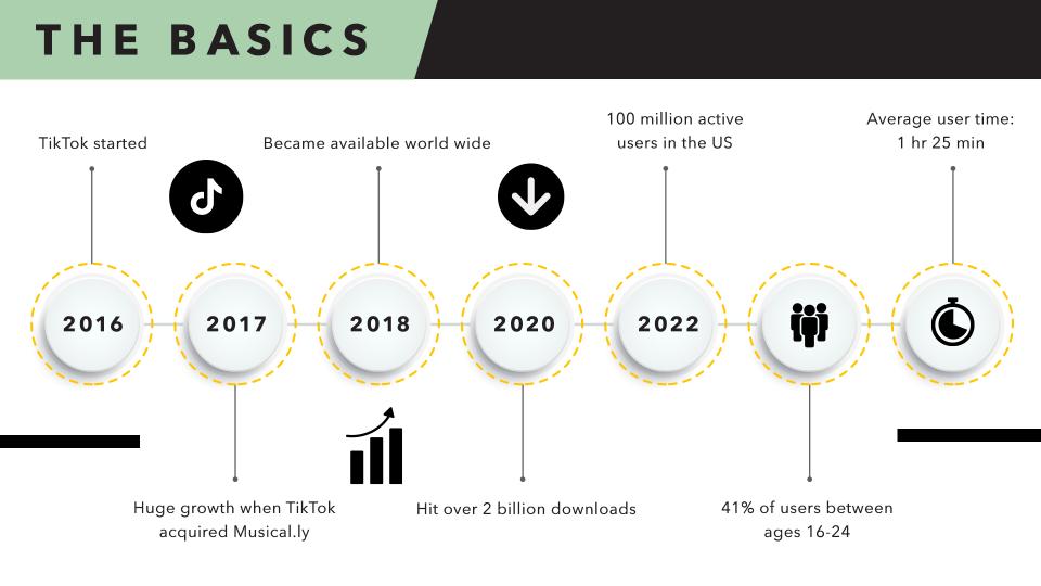 The history of TikTok